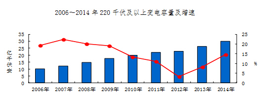 -中國電力網(www.chinapower.com.cn)版權所有