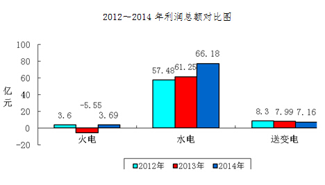 -中國電力網(www.chinapower.com.cn)版權所有